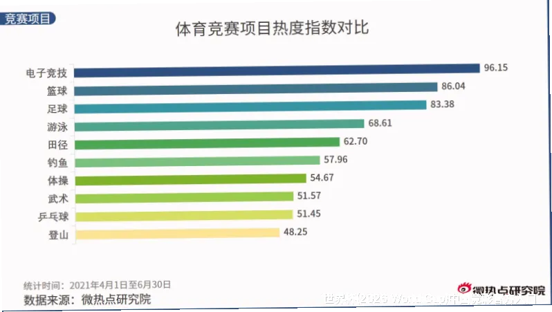 全球实时数据整合