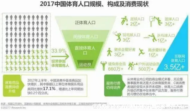 动态概率预测模型