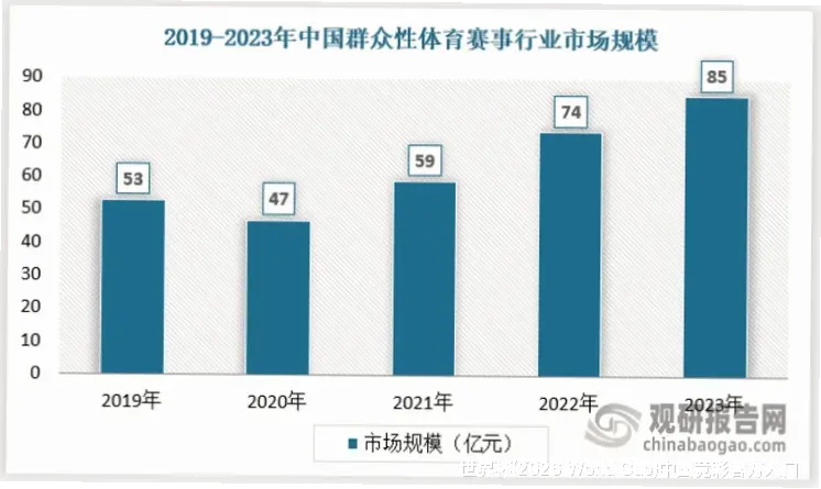 公开透明的命中率